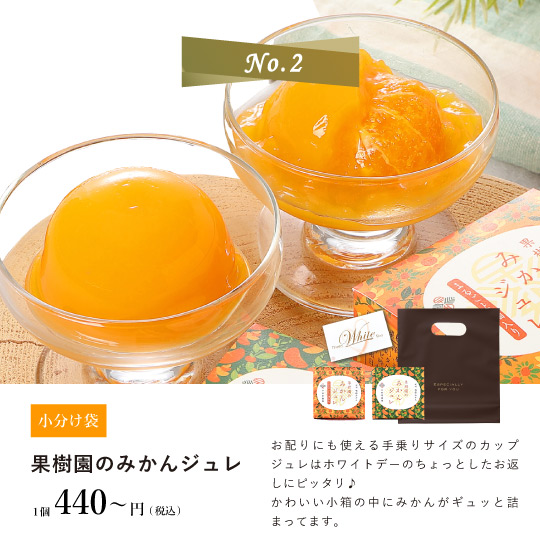 ホワイトデーにおすすめのゼリーギフト